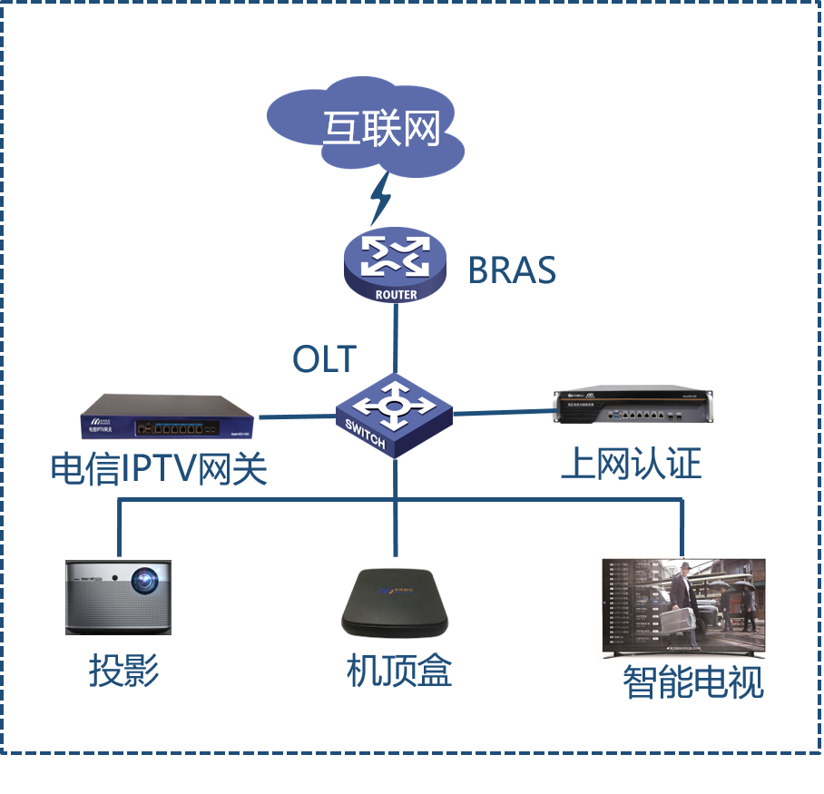 互联网.png